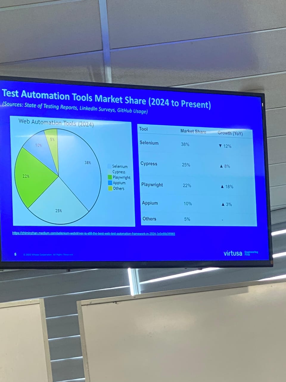 QA Workshop in Virtusa photo 4